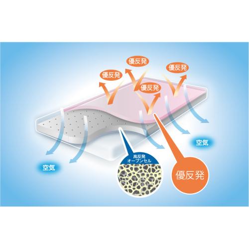 ＜エムリリー＞優反発マットレス厚さ11cmS