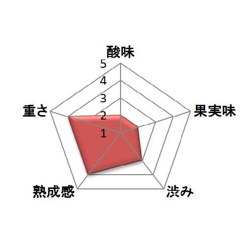 シャトー・レオヴィル・バルトン【2013】(赤ワイン)