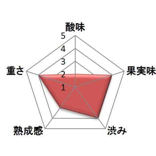 ＜C.V.N.E.>リベラ・デル・ドゥエロ・ロブレ【2023】(赤ワイン)