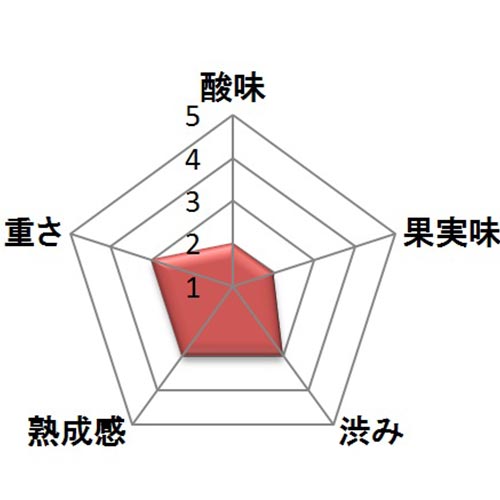 シャトー・ラ・シャンドリエール【2018】(赤ワイン)