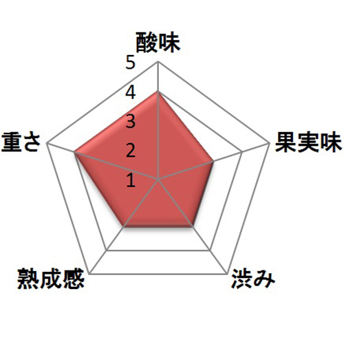 ＜ファミーユ・ペラン＞ケラーヌ・ペイル・ブランシュ【2023】(赤ワイン)