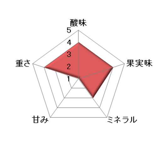 ＜ライマット＞ヴォルダニマ・デ・ライマット・ブランコ・オーガニック【2022】（白ワイン）