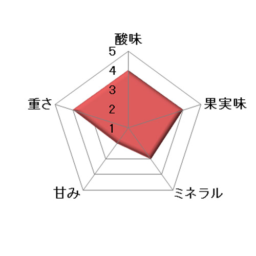 ≪ギフト箱入り≫＜テーラ・テール＞クレイエール・ヴィンヤード　ソーヴィニヨン・ブラン【2019】（白ワイン）