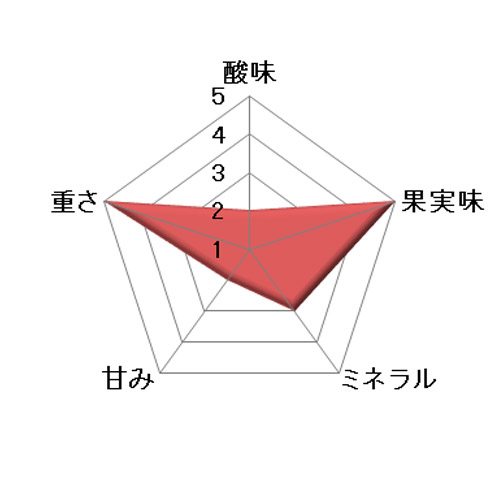 ≪ギフト箱入り≫＜オー・ボン・クリマ＞シャルドネ・ニュイ・ブランシュ【2022】（白ワイン）