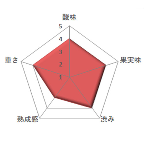 ＜アンティノリ＞ティニャネロ【2021】（赤ワイン)
