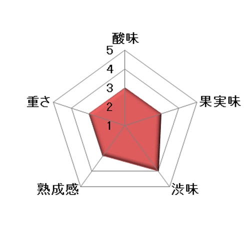 ＜ピエール・アマデュー＞レ・オット・リーヴ【2017】（赤ワイン)