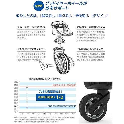 ＜Regent Square＞交換用GOOD YEAR タイヤキット （キャスター2個 交換用ドライバー1個セット）