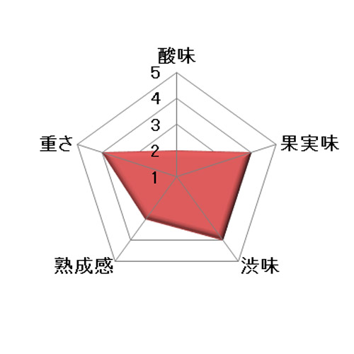 ＜トラピチェ＞メダージャ・レッド・ブレンド・メンドーサ【2021】（赤ワイン）