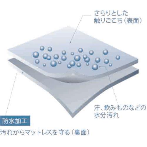 ＜テンピュール＞マットレスプロテクターS