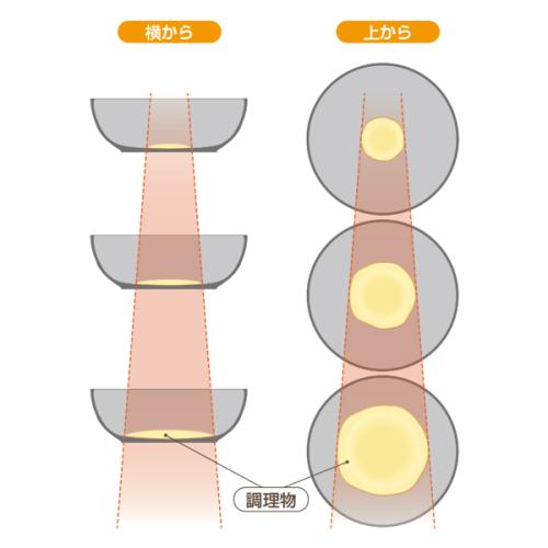 【日用雑貨】まるっとパンIH対応（蓋付）24cm