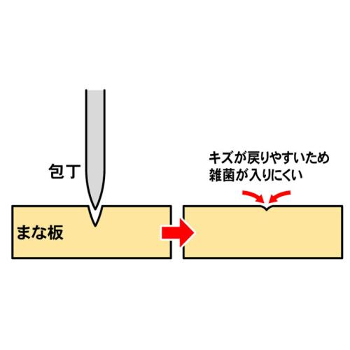 【日用雑貨】抗菌エラストマーまな板コンパクト