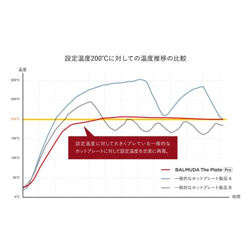 【TV紹介で話題】＜バルミューダ＞BALMUDA The Plate Pro（バルミューダ　ザ・プレート　プロ） K10A-BK／ブラック