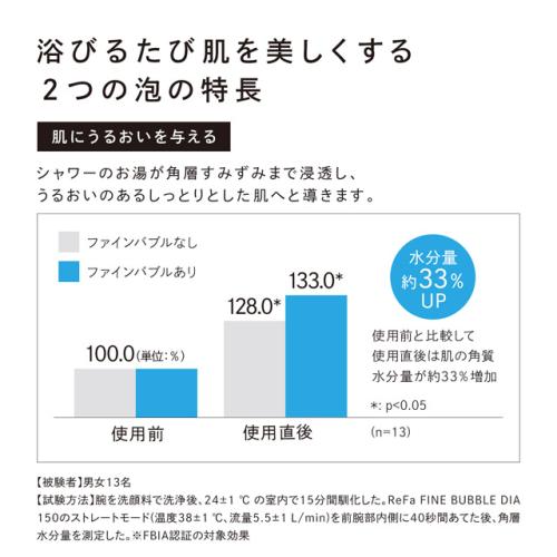 ＜ReFa＞FINE BUBBLE DIA 120