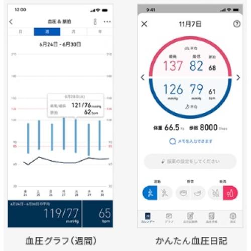 ＜オムロン＞上腕式血圧計　HCR-1902T2　スポットアーム
