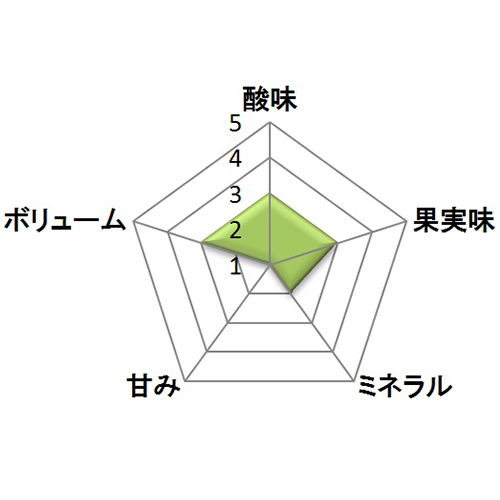 ＜ドゥルト＞ヌメロ・アン　ブラン【2024】(白ワイン)