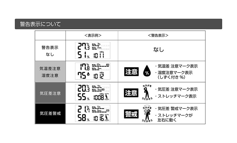 ＜dretec＞気圧がわかる温湿度計「天気deミカタ」
