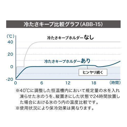 ＜ピーコック＞ミニアイスパック