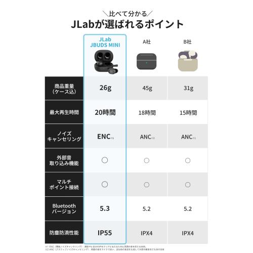 ＜JLab＞ワイヤレスイヤホン　JBuds Mini