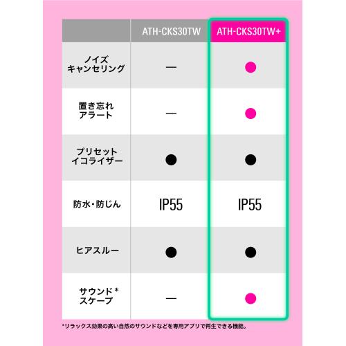 ＜オーディオテクニカ＞ワイヤレスヘッドホン ATH-CKS30TW+