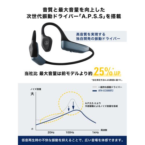 ＜オーディオテクニカ＞ワイヤレス軟骨伝導ヘッドホン ATH-CC500BT2