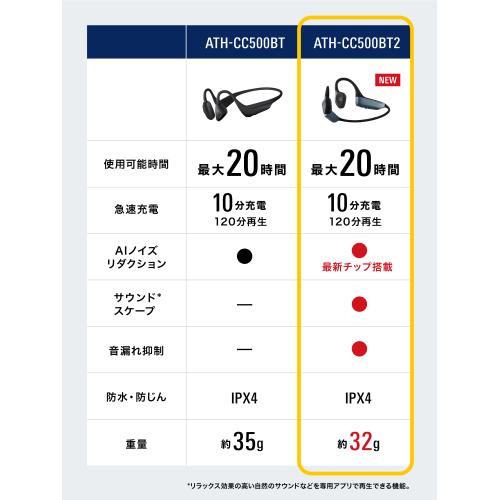 ＜オーディオテクニカ＞ワイヤレス軟骨伝導ヘッドホン ATH-CC500BT2