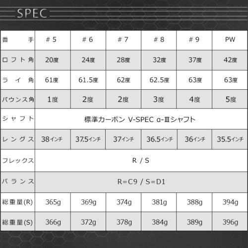 ＜ワークスゴルフ＞マキシマックスアイアン　6本セット　標準カーボンシャフト