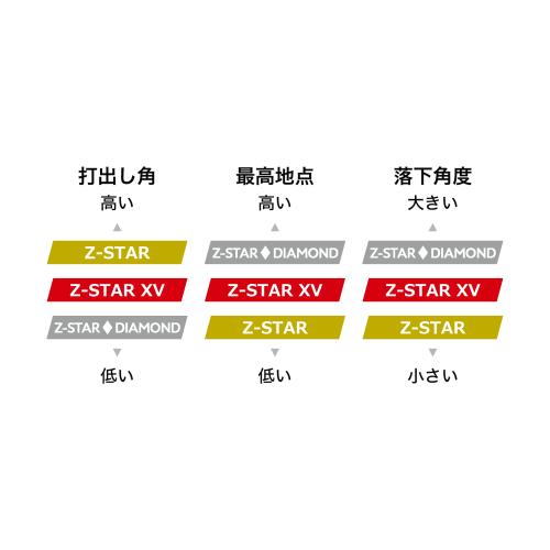 ＜スリクソン＞スリクソンゴルフボール Z-STAR １ダース（12個入り）