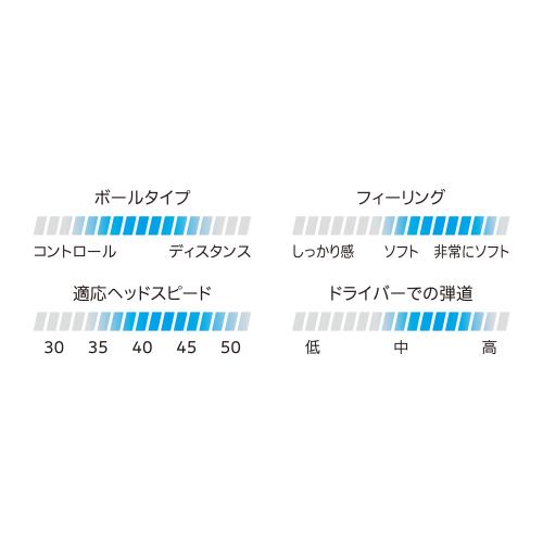 ＜スリクソン＞スリクソンゴルフボール Z-STAR １ダース（12個入り）