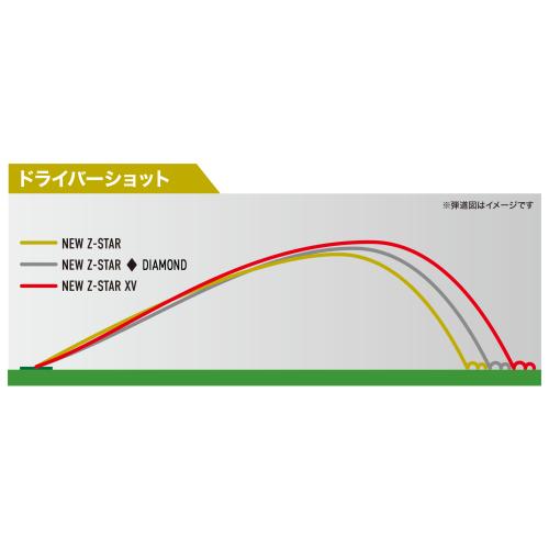 ＜スリクソン＞スリクソンゴルフボール Z-STAR １ダース（12個入り）