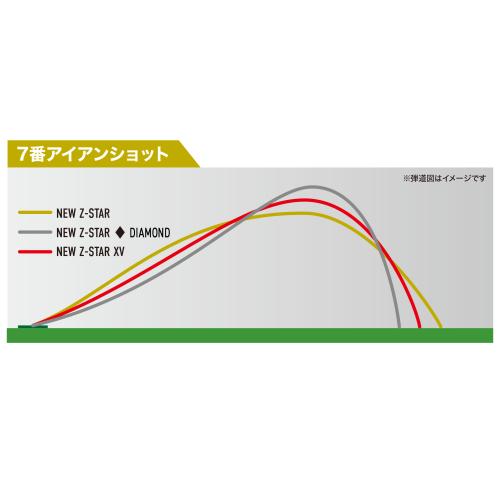 ＜スリクソン＞スリクソンゴルフボール Z-STAR １ダース（12個入り）