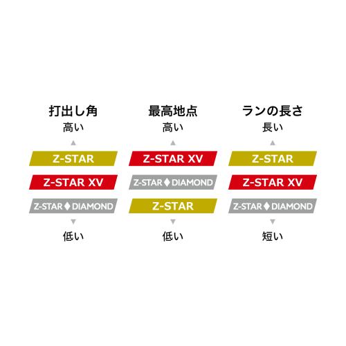 ＜スリクソン＞スリクソンゴルフボール Z-STAR　 DIAMOND １ダース（12個入り）