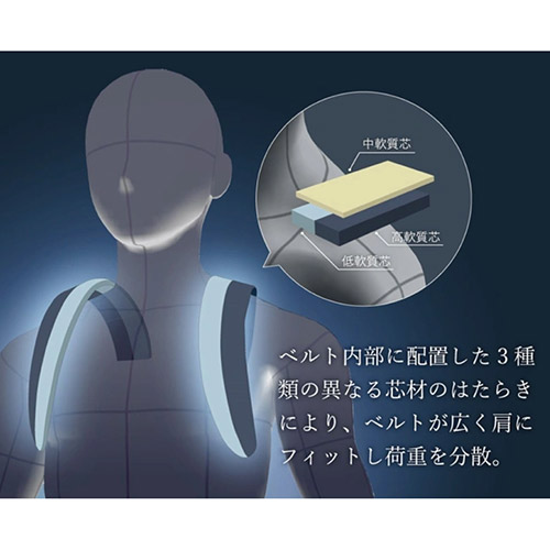 ＜ANAオリジナル＞超軽量 2層バックパック