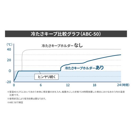 ＜ピーコック＞アイスパック