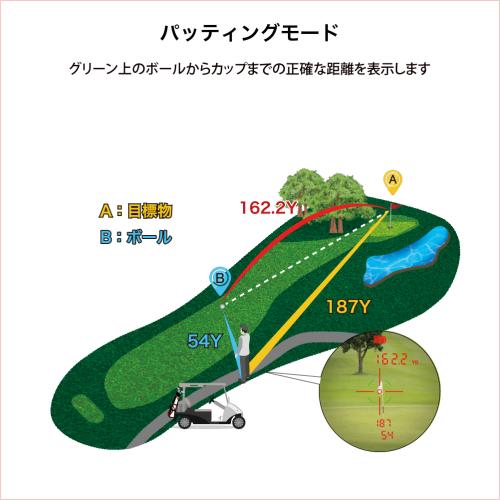 ＜ShotNavi＞Laser Sniper RAYS GR PRO