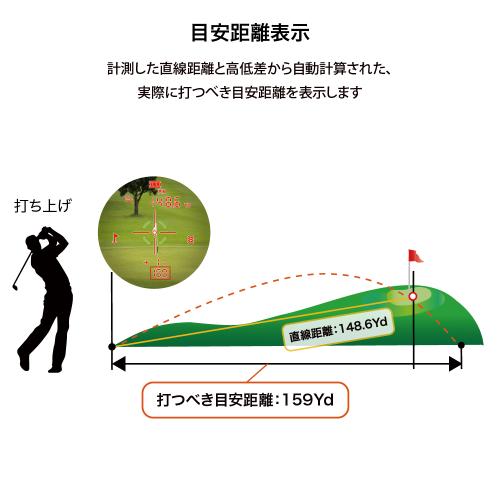 ＜ShotNavi＞Laser Sniper RAYS GR PRO