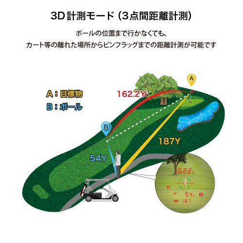 ＜ShotNavi＞Voice Laser GR Leo PRO