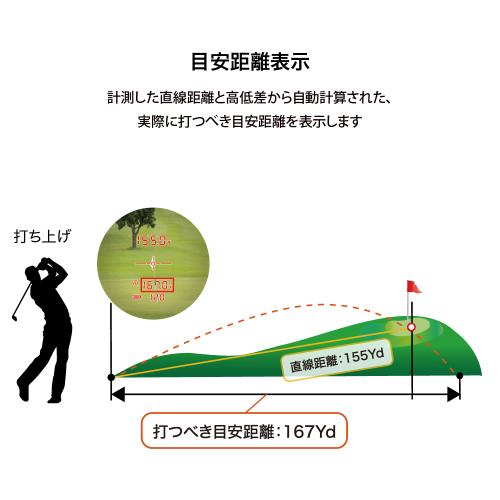 ＜ShotNavi＞Voice Laser GR Leo PRO