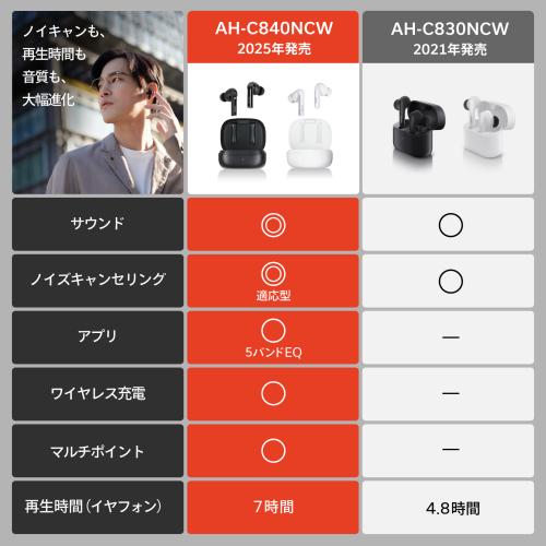＜DENON＞ノイズキャンセリング機能搭載完全ワイヤレス・イヤフォンAH-C840NCW