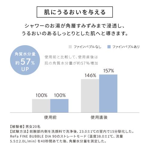 ＜ReFa＞ReFa FINE BUBBLE DIA 90