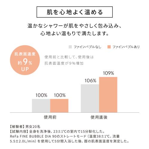 ＜ReFa＞ReFa FINE BUBBLE DIA 90