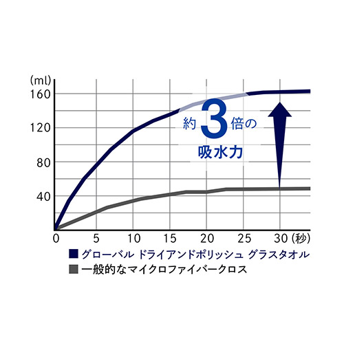 グローバル DRY & POLISH グラスタオル　Lサイズ