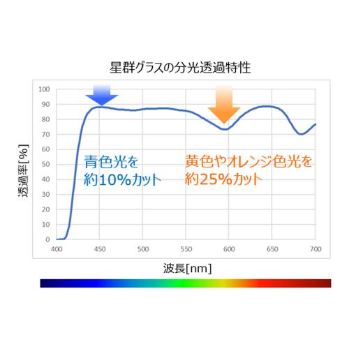 ＜Kenko＞Kenko X 伊藤光学　星群Glass