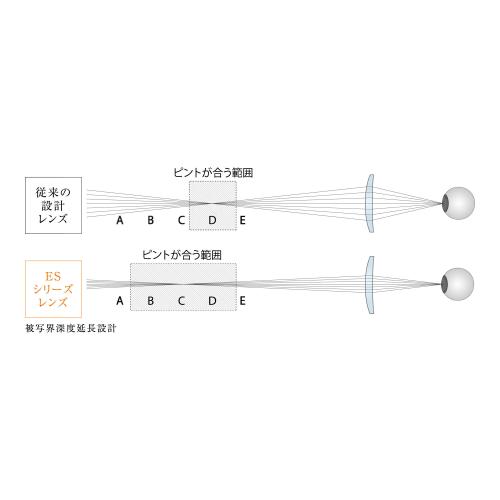 ＜Kenko＞Kenko X 伊藤光学　星群Glass