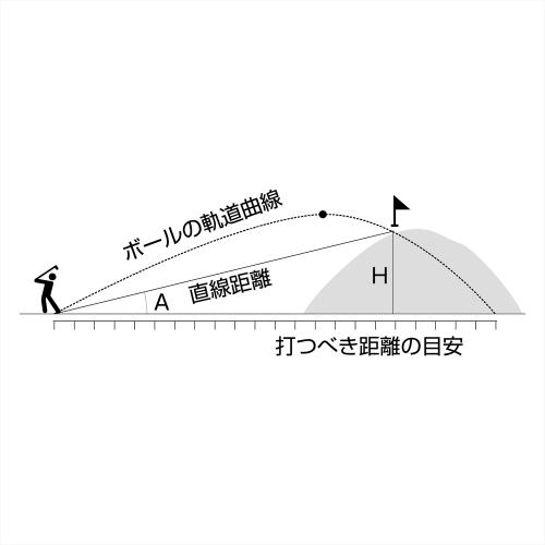 ＜Kenko＞ゴルフ用レーザー　距離計KLR-1000M