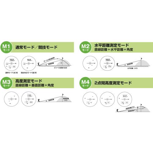 ＜Kenko＞ゴルフ用レーザー　距離計KLR-1000M