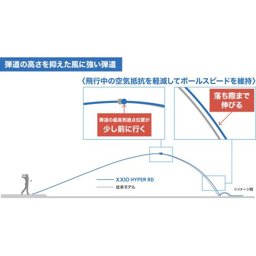 ＜ゼクシオ＞XXIO HYPER RD　 １ダース（12個入り）