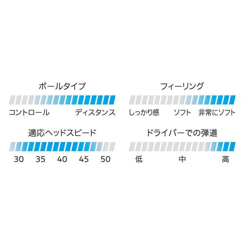 ＜ゼクシオ＞XXIO HYPER RD　 １ダース（12個入り）