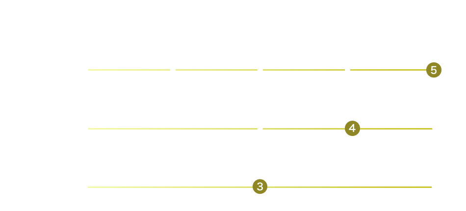 HIKOUKI CAVA 星空 味わいチャート 甘辛度 5 酸味 4 味の濃さ 3