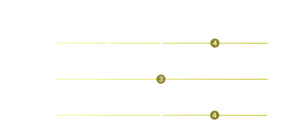 HIKOUKI CAVA ハレ空 味わいチャート 甘辛度 4 酸味 3 味の濃さ 4