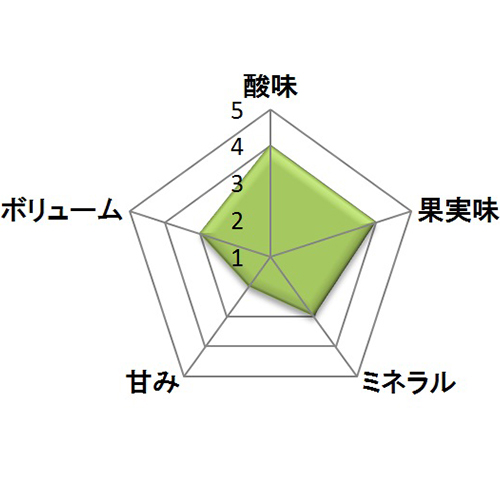 ＜ライマット＞カステル シャルドネ【2023】(白ワイン)